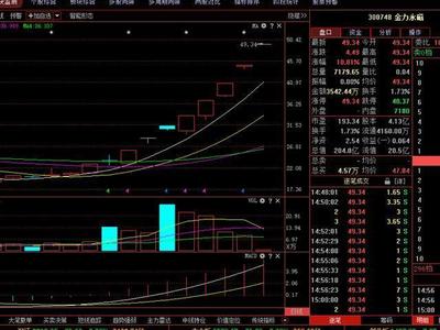 芯片第一龍頭重整旗鼓,主力底部全力加倉(cāng),5月底望接力東方通信
