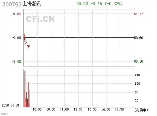 上海瀚訊（300762） 專注軍工通信領域的領先企業(yè)